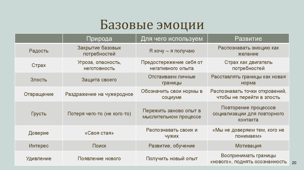 Базовые эмоции