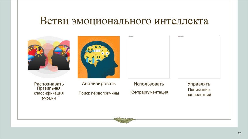 Ветви эмоционального интеллекта