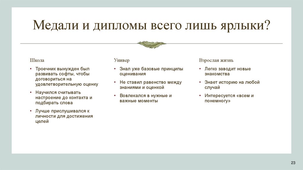 Медали и дипломы всего лишь ярлыки?