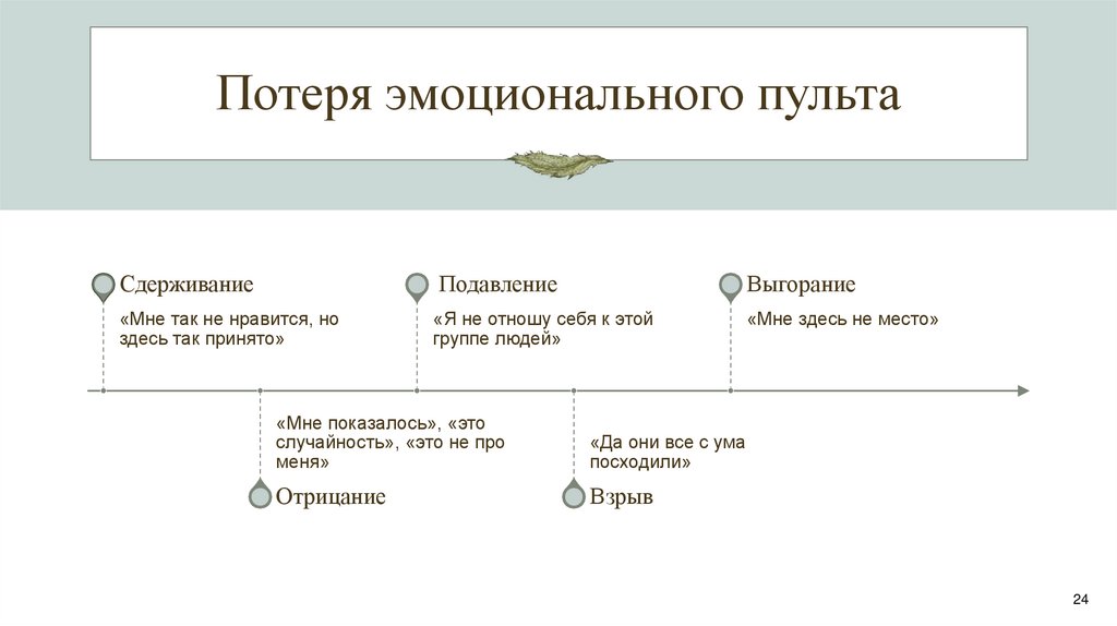 Потеря эмоционального пульта