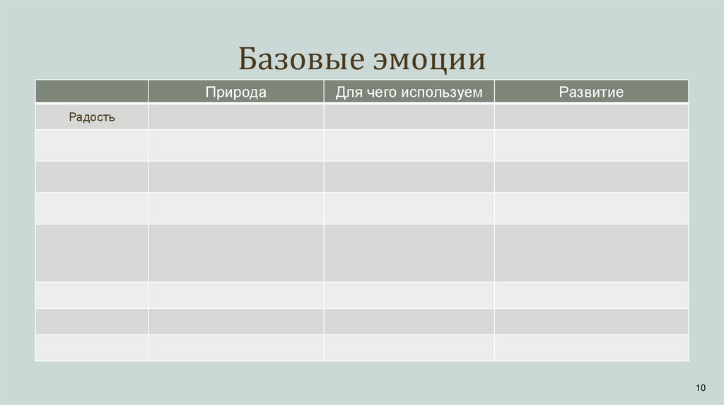 Базовые эмоции