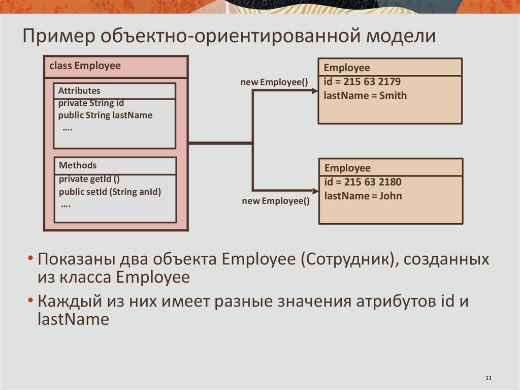 Пример объектно-ориентированной модели