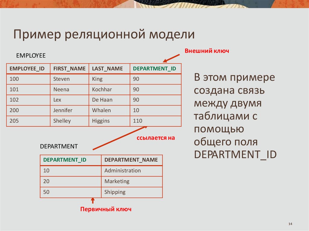 Пример реляционной модели