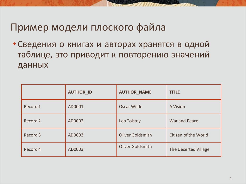 Пример модели плоского файла