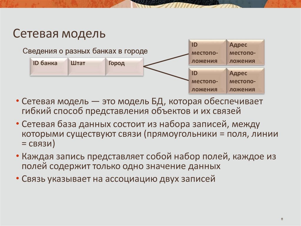 Сетевая модель