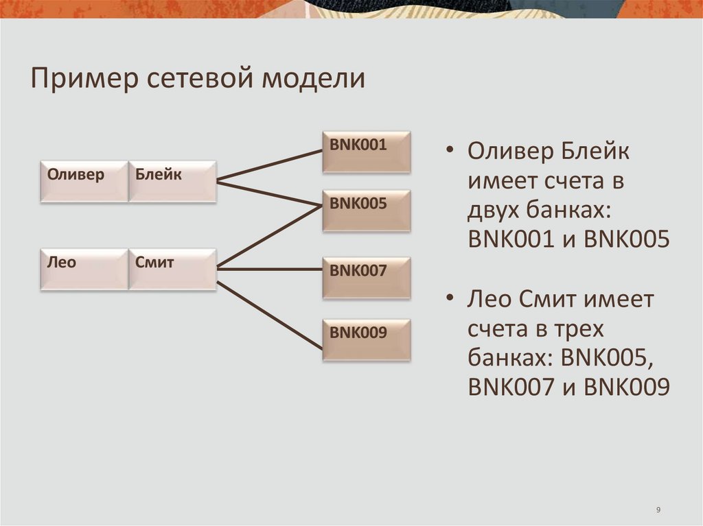 Пример сетевой модели