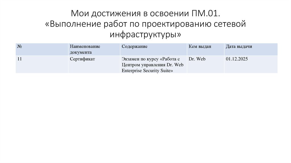 Мои достижения в освоении ПМ.01. «Выполнение работ по проектированию сетевой инфраструктуры»