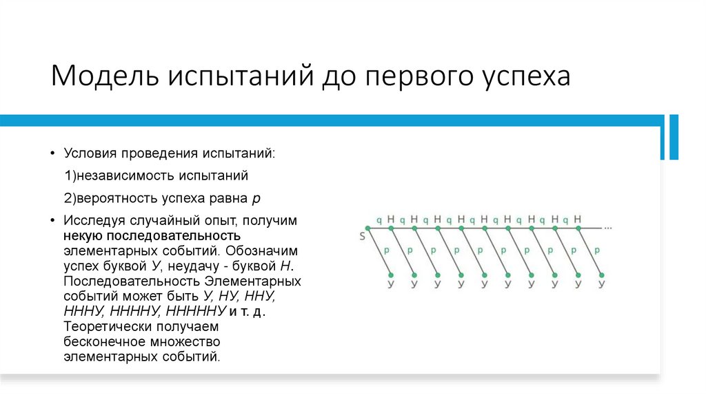 Модель испытаний до первого успеха