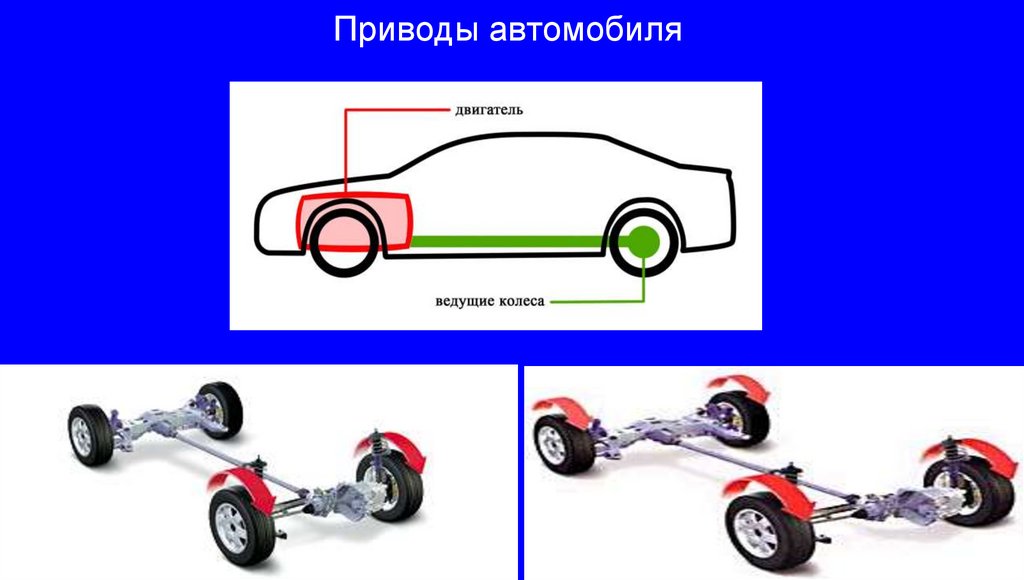 Приводы автомобиля