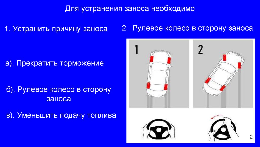 2. Рулевое колесо в сторону заноса