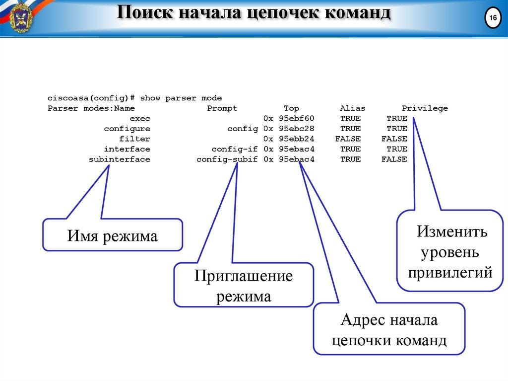 Поиск начала цепочек команд