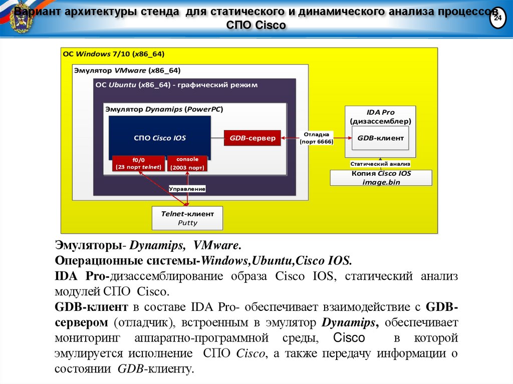 Вариант архитектуры стенда для статического и динамического анализа процессов СПО Cisco