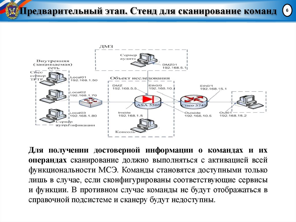Предварительный этап. Стенд для сканирование команд