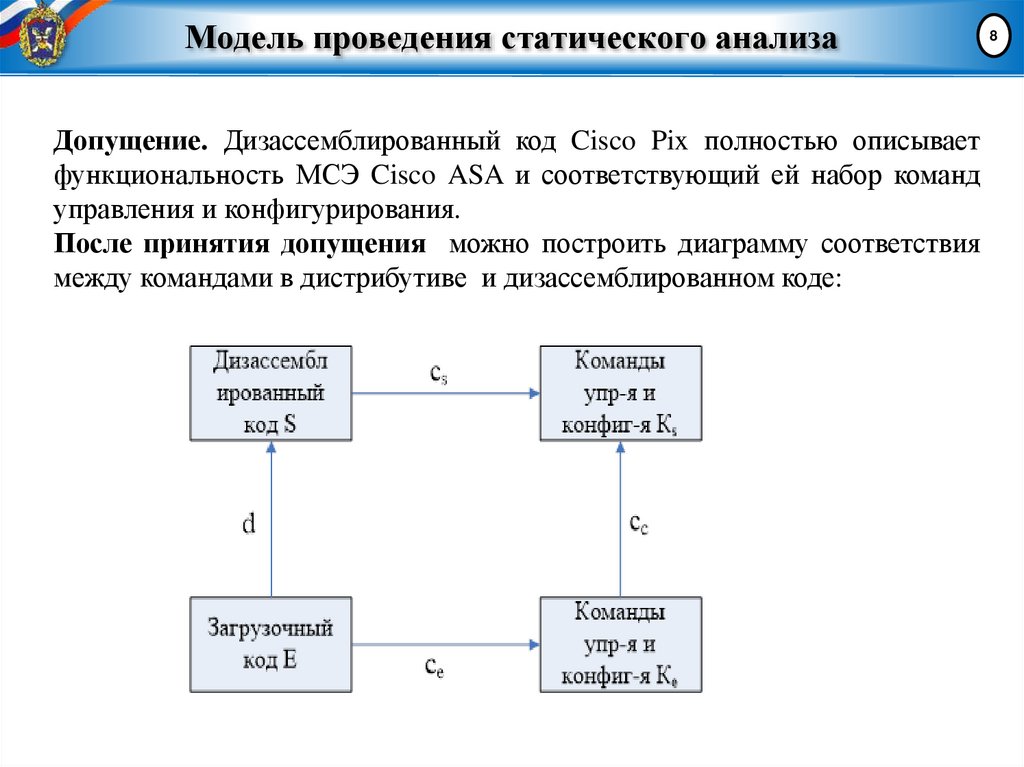 Модель проведения статического анализа