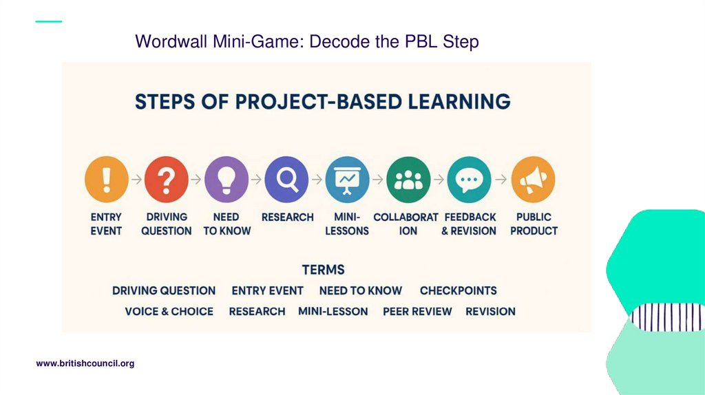 Wordwall Mini-Game: Decode the PBL Step