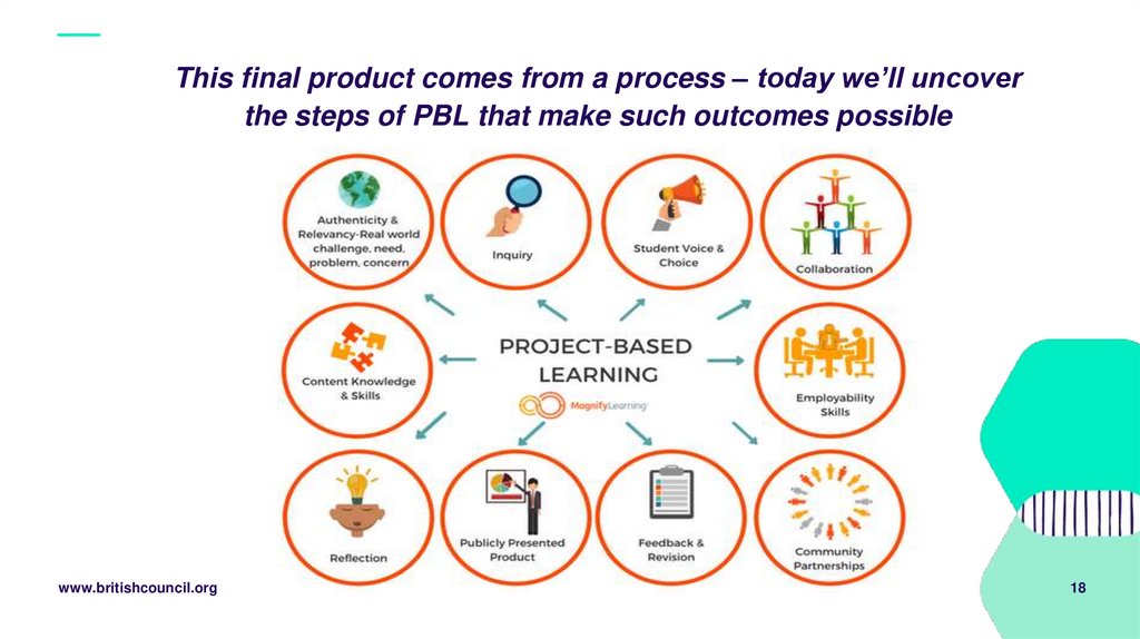 This final product comes from a process – today we’ll uncover the steps of PBL that make such outcomes possible