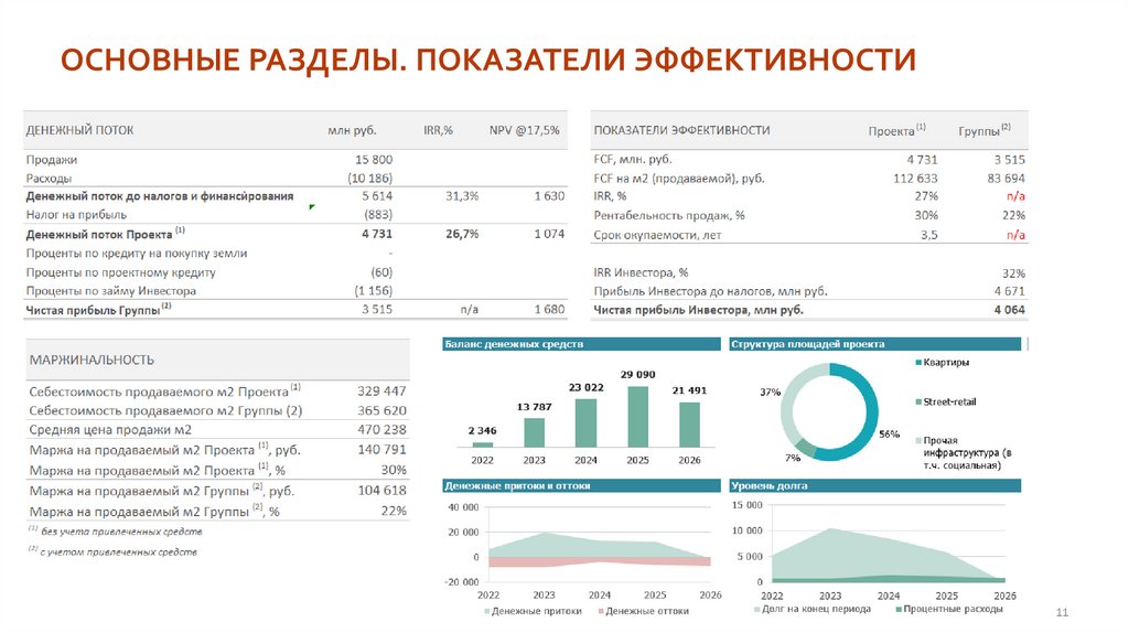 ОСНОВНЫЕ РАЗДЕЛЫ. ПОКАЗАТЕЛИ ЭФФЕКТИВНОСТИ