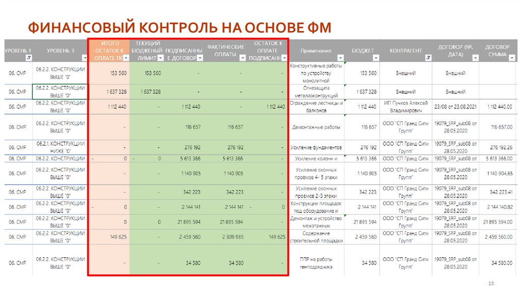 ФИНАНСОВЫЙ КОНТРОЛЬ на основе ФМ