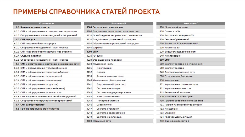 ПРИМЕРЫ СПРАВОЧНИКА СТАТЕЙ ПРОЕКТА