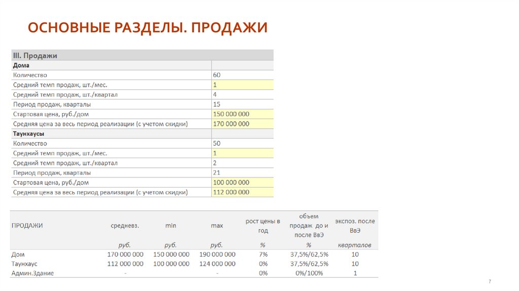 ОСНОВНЫЕ РАЗДЕЛЫ. Продажи