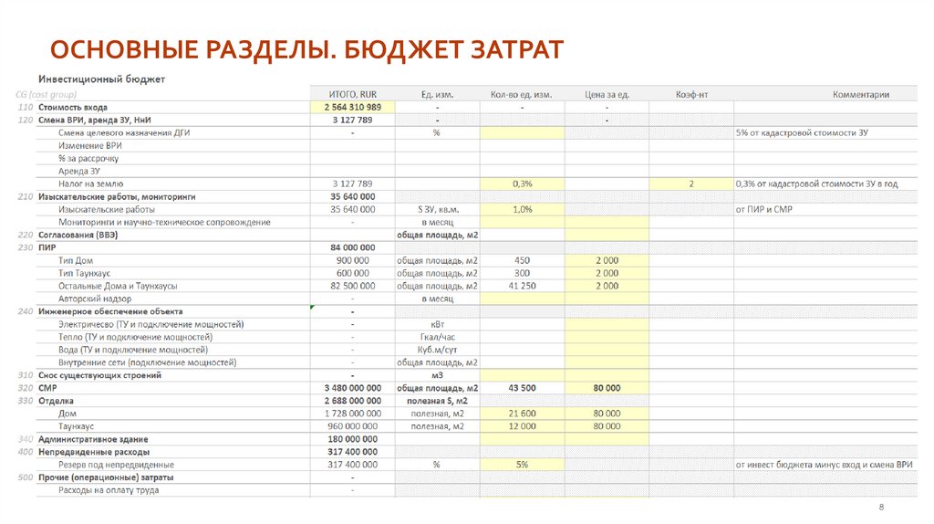 ОСНОВНЫЕ РАЗДЕЛЫ. БЮДЖЕТ ЗАТРАТ