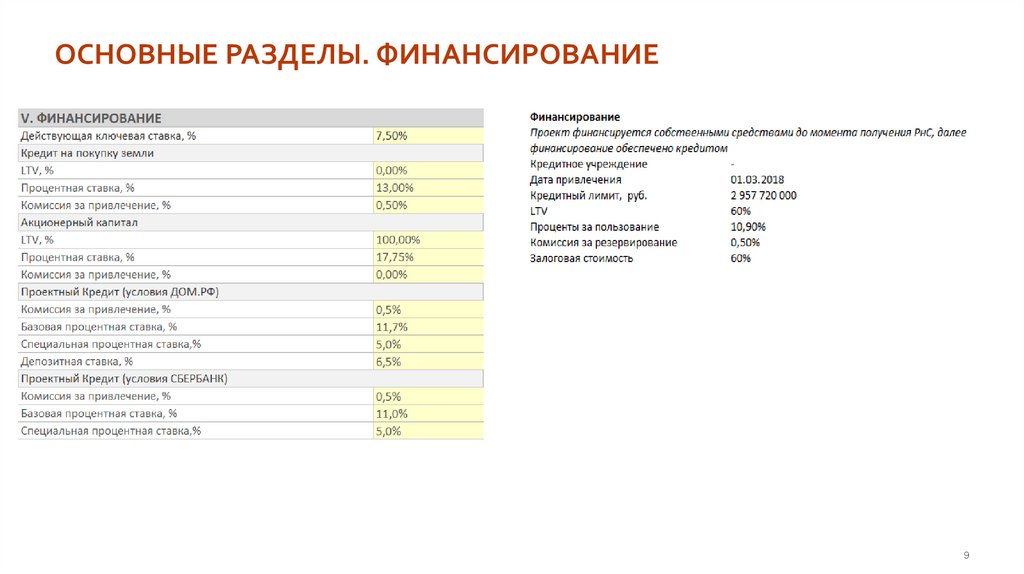 ОСНОВНЫЕ РАЗДЕЛЫ. ФИНАНСИРОВАНИЕ