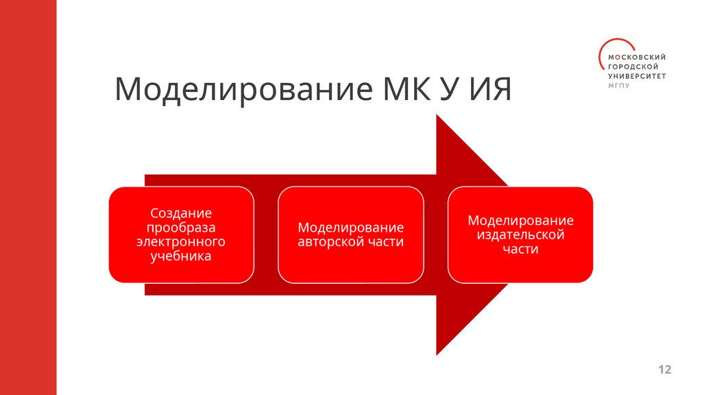 Моделирование МК У ИЯ