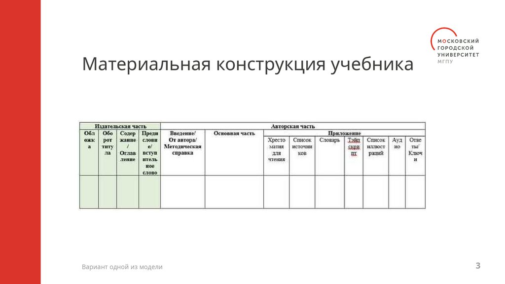 Материальная конструкция учебника