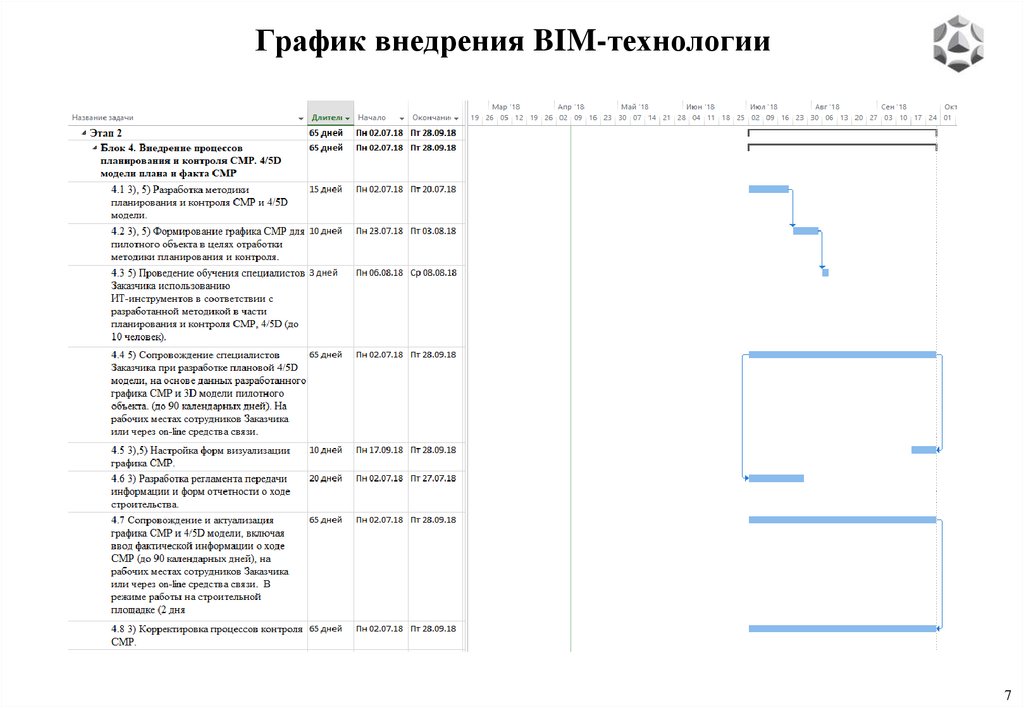 График внедрения BIM-технологии