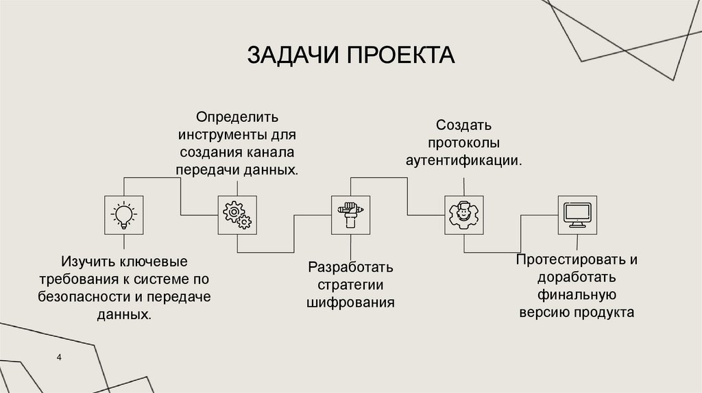 Задачи проекта