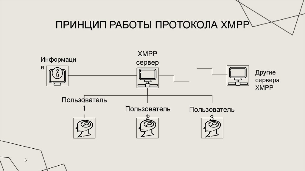 Принцип работы протокола XMPP