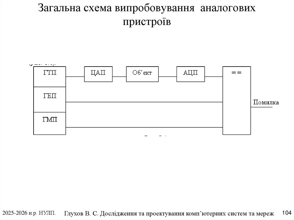 Загальна схема випробовування аналогових пристроїв