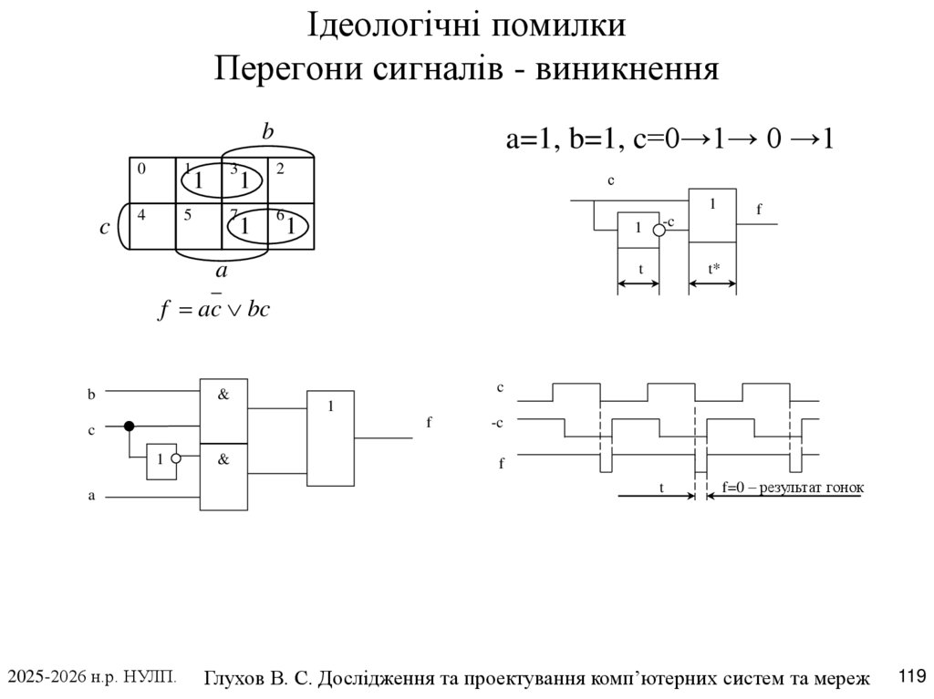 Ідеологічні помилки Перегони сигналів - виникнення