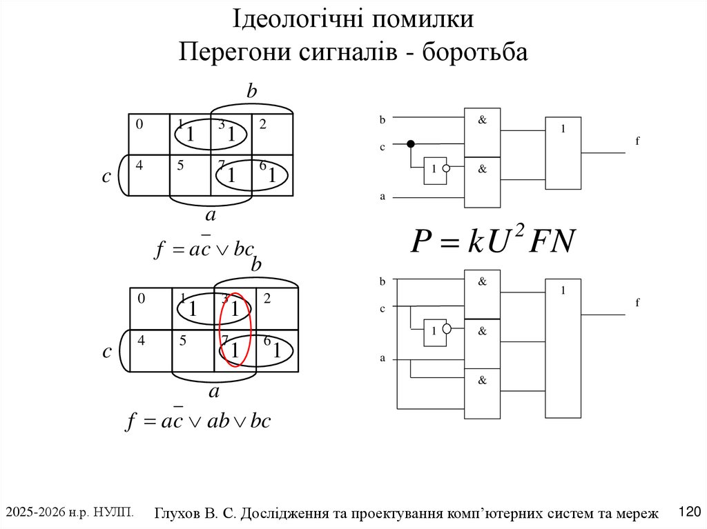 Ідеологічні помилки Перегони сигналів - боротьба