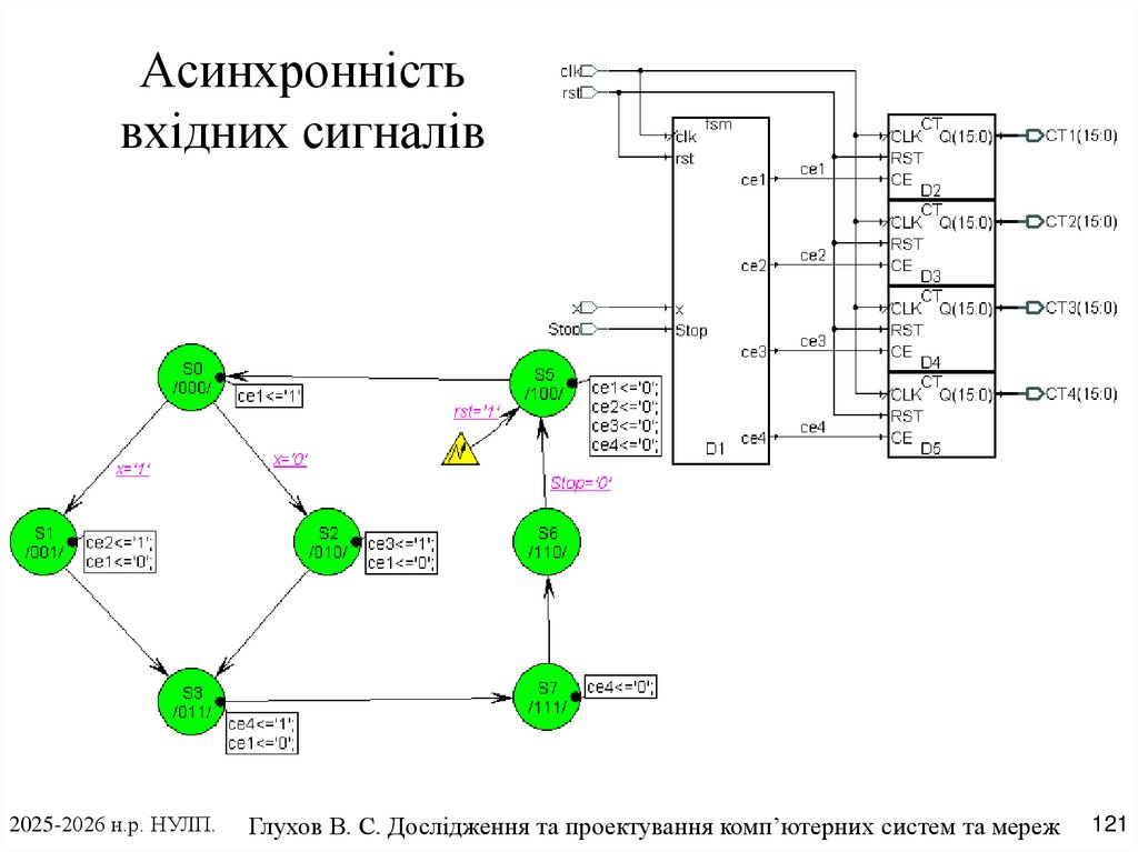 Асинхронність вхідних сигналів