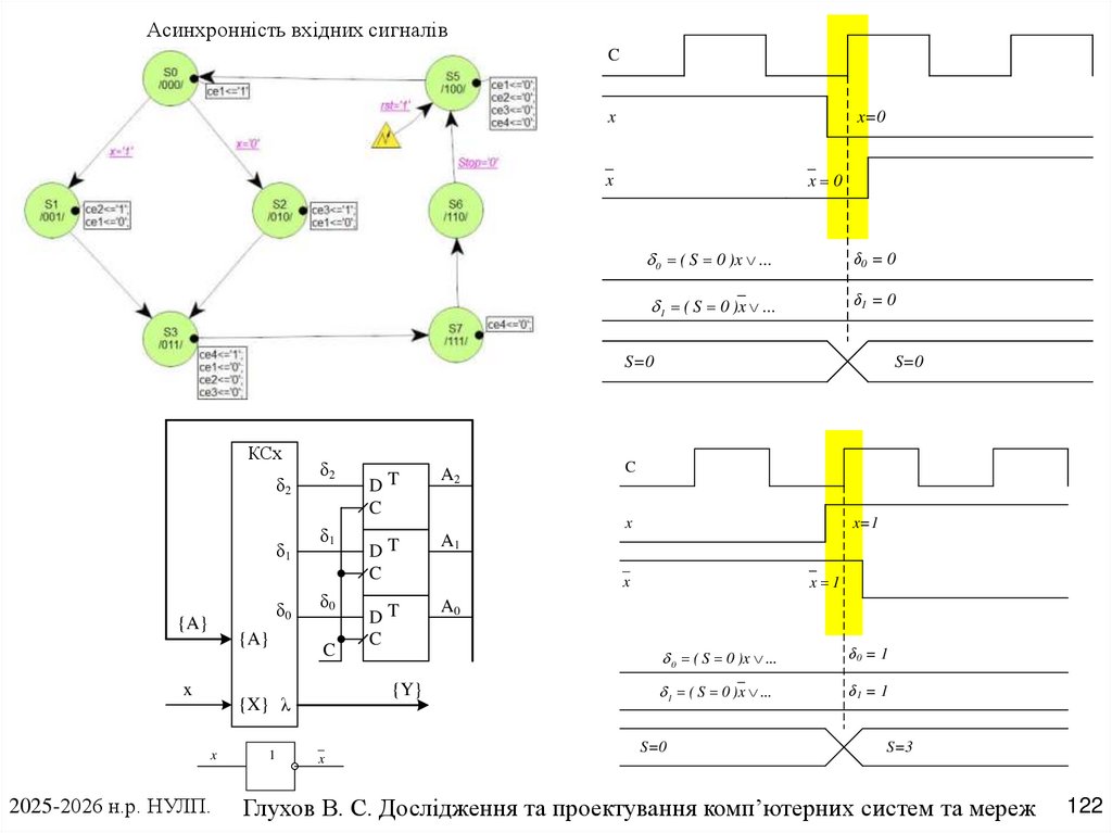 Асинхронність вхідних сигналів