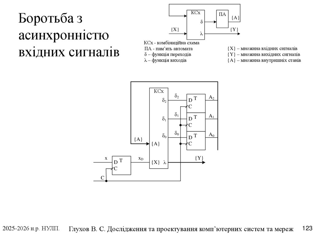 Боротьба з асинхронністю вхідних сигналів