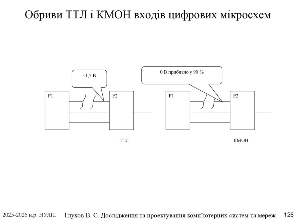 Обриви ТТЛ і КМОН входів цифрових мікросхем