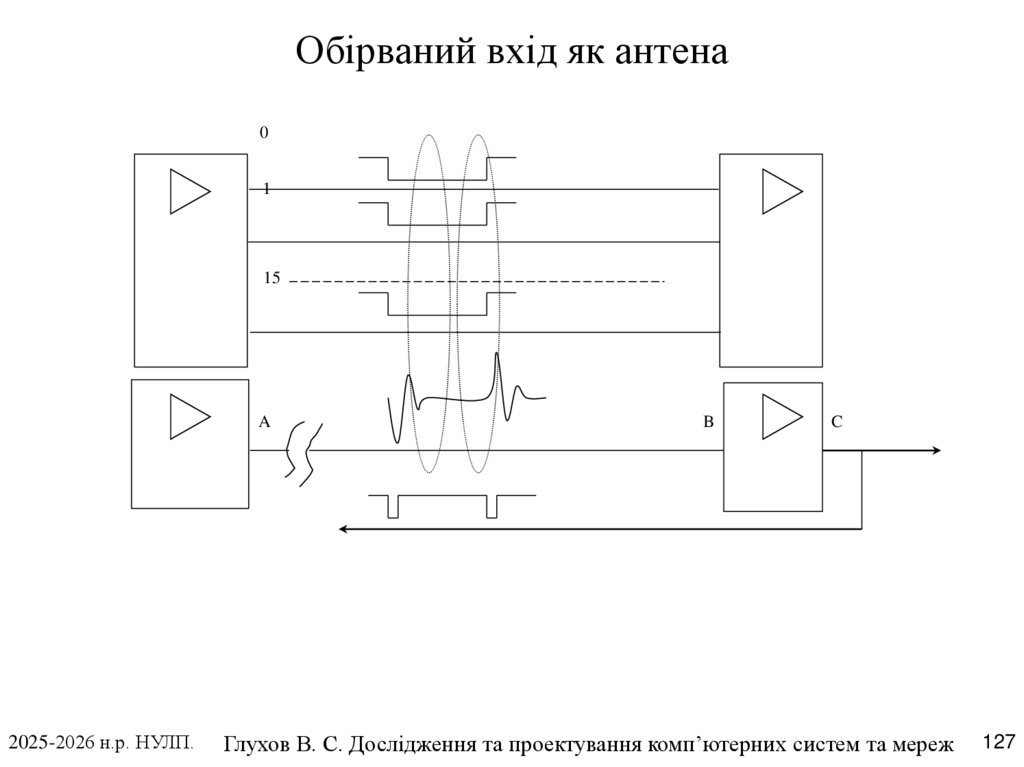 Обірваний вхід як антена