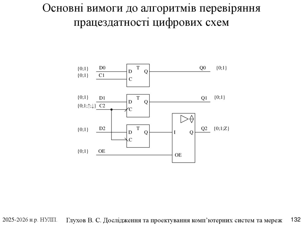 Основні вимоги до алгоритмів перевіряння працездатності цифрових схем