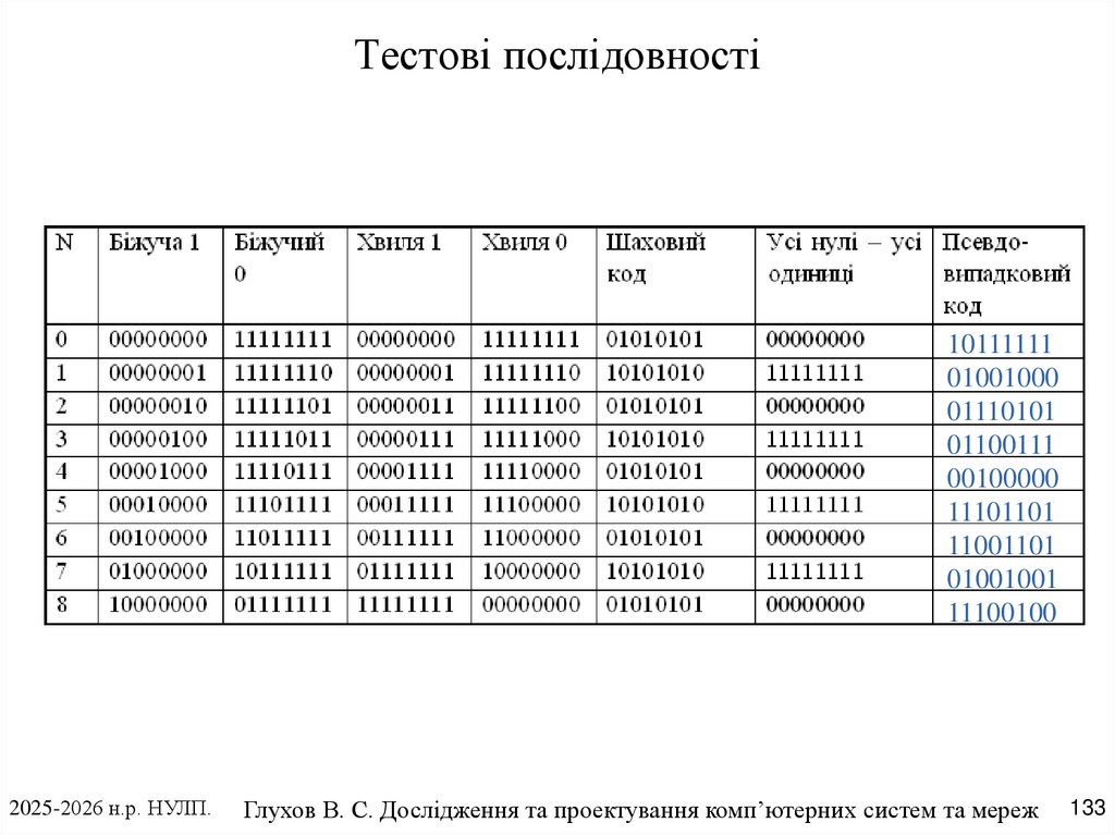 Тестові послідовності