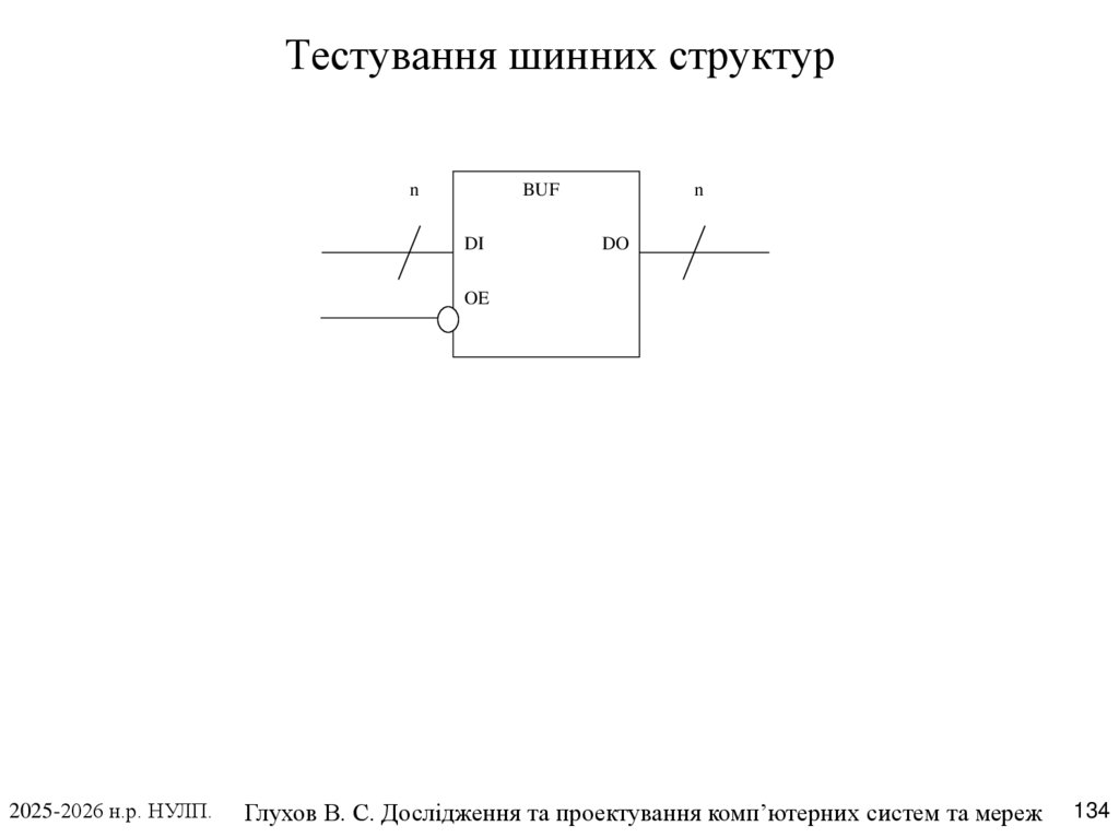 Тестування шинних структур