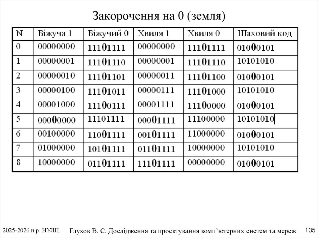 Закорочення на 0 (земля)