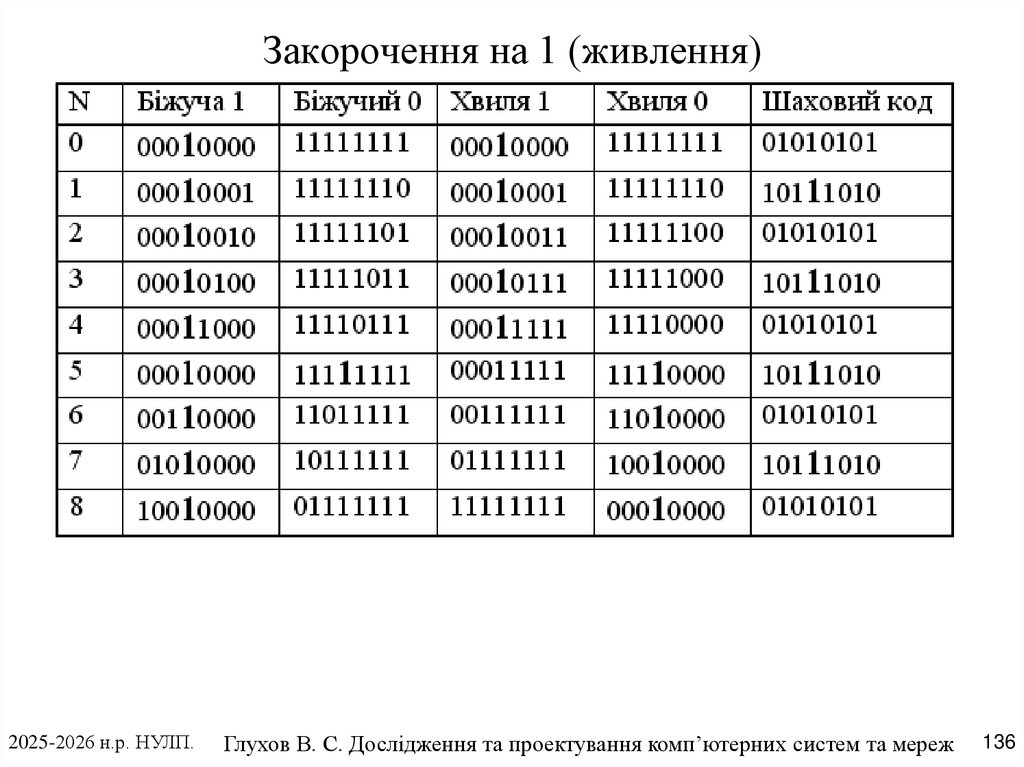 Закорочення на 1 (живлення)