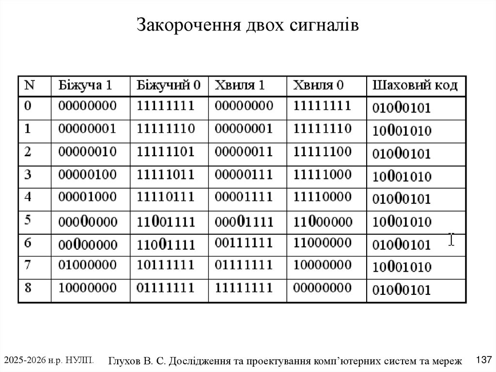 Закорочення двох сигналів