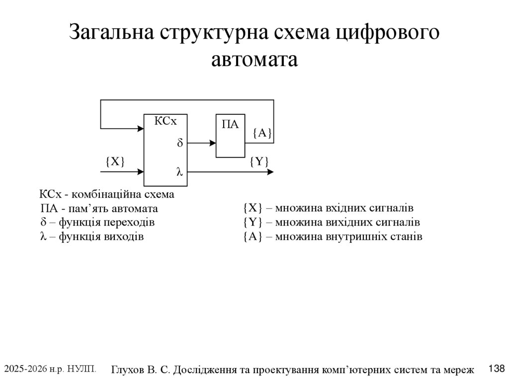 Загальна структурна схема цифрового автомата