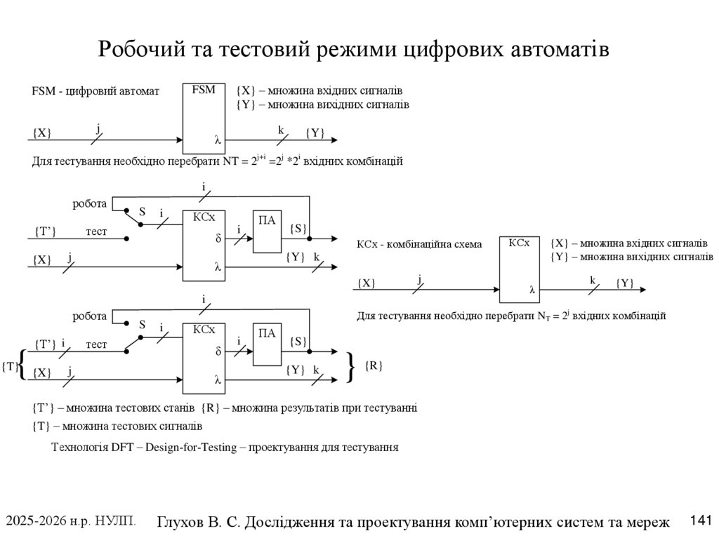 Робочий та тестовий режими цифрових автоматів
