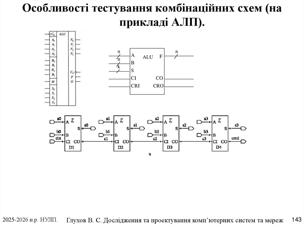 Особливості тестування комбінаційних схем (на прикладі АЛП).