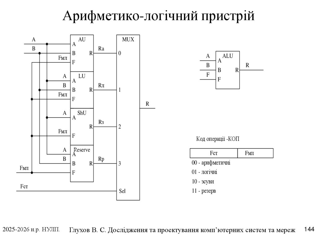 Арифметико-логічний пристрій