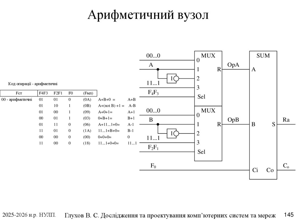 Арифметичний вузол